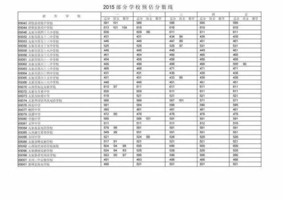 学校的录取分数线是谁决定的？（教育招生录取方式）