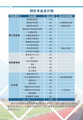 3+3江西赣州有什么学校？（赣州教育招生专栏）