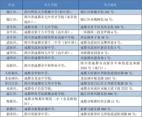 2021年外地户口孩子上成都中学降高中政策？（成都文体教育招生）