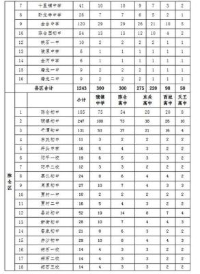 2023陕西中考录取比例是多少？（眉县教育考试招生）