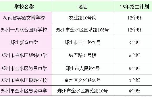 郑州金水区公办初中排名？（教育城招生电话）