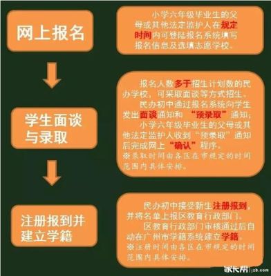 小升初报名条件和流程？（献县招生教育咨询）