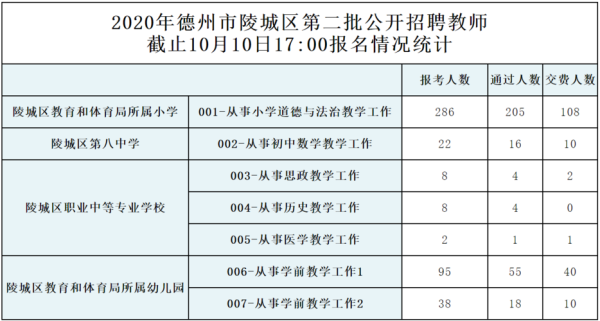 德州2023年小学入学报名条件？（德州教育小学招生）