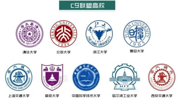 为什么C9大学联盟是这几所？（教育联盟招生合同）