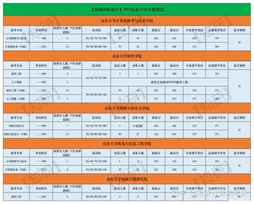 山东大学2023年在安徽省招生代码？（合肥教育招生代码）
