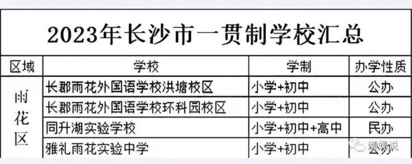 长沙公立小学入学条件？（长沙义乌教育招生）