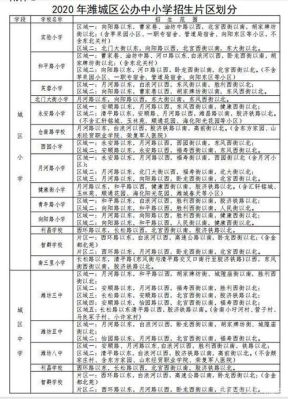 潍坊圣春学校怎么划片？（潍城教育招生）