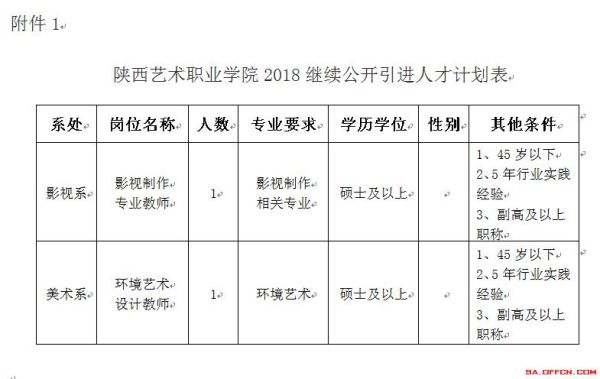 西安戏剧学院升本，陕西艺术职业学院升本吗？（陕西教育专升本招生）