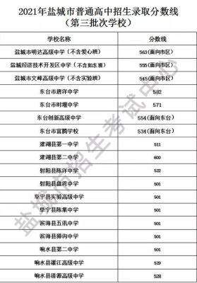 2023阜宁中考分数620分能上什么高中？（2020阜宁教育招生）