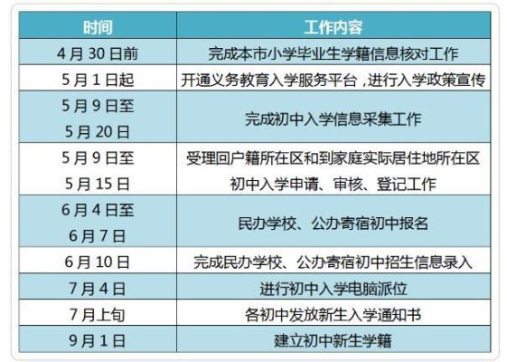 2022年上小学北京市户口如何报名？（教育培训学生招生）