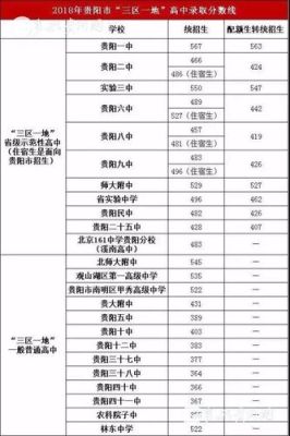 2019年贵阳中考录取分数线？（乌当教育招生）