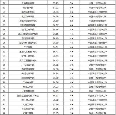 2021年自主招生的民办大学有哪些学校？（教育机构自主招生）