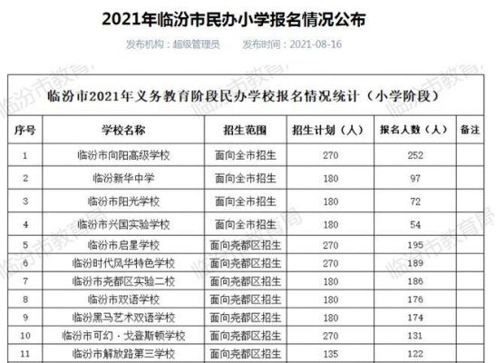 2023年临汾小升初公立按什么报名？（临汾教育机构招生）