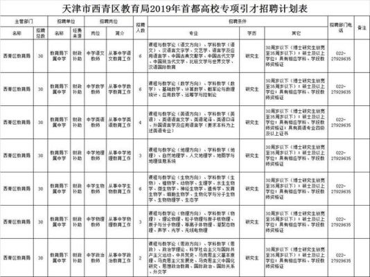 西青区学前成职科职责？（西青教育招生考试）