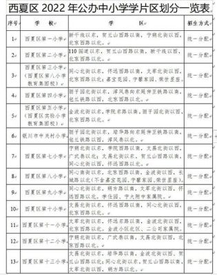 西夏区教育小镇学区房怎么划分的？（教育小镇何时招生）