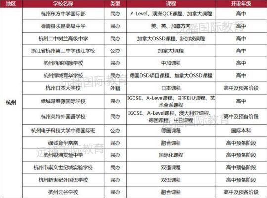 浙江高中联盟有哪些？（金华教育联盟招生）