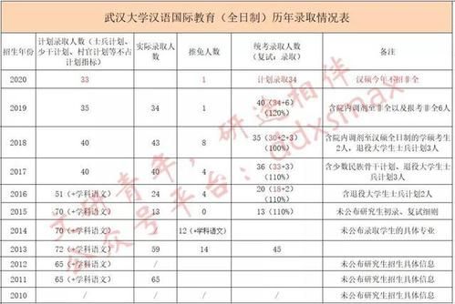 武汉大学2023年博士复试细则？（武大教育博士招生）