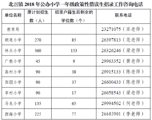 顺德借读生怎么报名？（顺德教育招生电话）