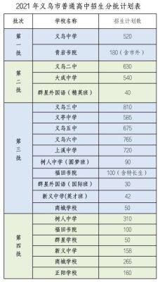 2022义乌小学录取条件？（金华义乌教育招生）