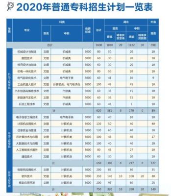 湖北科技职业学院怎么样？（咸宁教育招生外包）