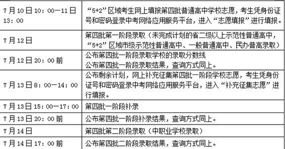 塘沽中考怎么填志愿？（塘沽教育招生考试）