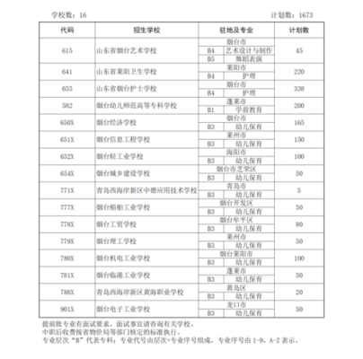 烟台市2021中考招生计划？（烟台教育培训招生）