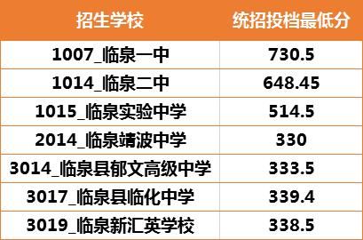 临化中学高一有多少人上？（临泉教育招生2017）