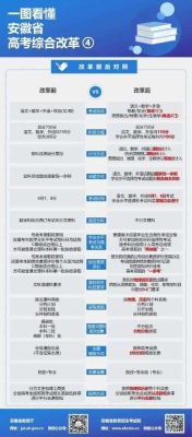 安徽2023高考录取规则及方法？（安徽教育招生制度）