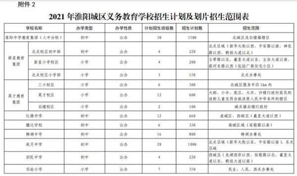 2021淮阳区中考有多少考生？（淮阳2018教育招生）