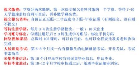 可以同时报读电大和网络教育吗？学籍是否可以同时注册？不同的学校可以吗？（教育电大招生）