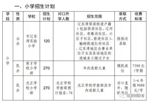 盘锦市义务教育学校报名条件？（盘锦教育招生联盟）