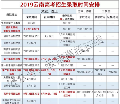 云南2023年高考什么时候报志愿？（云南教育招生时间）