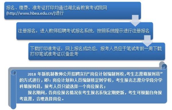 高考报考乡村教师流程？（农村教育招生）