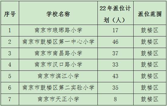 江宁秣陵小学怎么入学？（江宁教育招生公告）