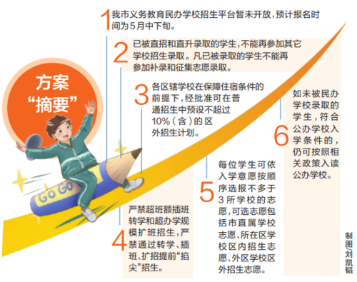 民办校，计划外招生到底是什么？（私立教育招生策略）