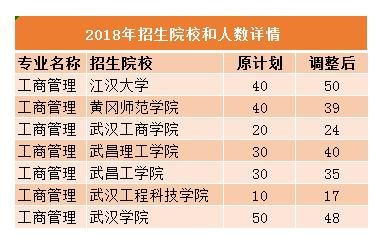 湖北黄冈科技学院怎么样？（黄冈教育招生外包）