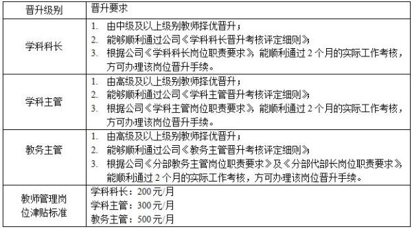 成人教育课程顾问底薪3000靠谱吗？（教育机构招生绩效）