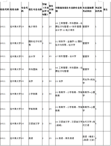 佳木斯大学2022共招收多少人？（佳木斯教育机构招生）