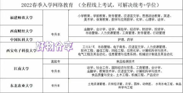 网络教育报考条件是什么？（网路教育招生简介）