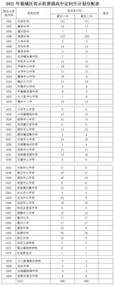 利辛高中定向招生分数线2023？（利辛教育招生电话）
