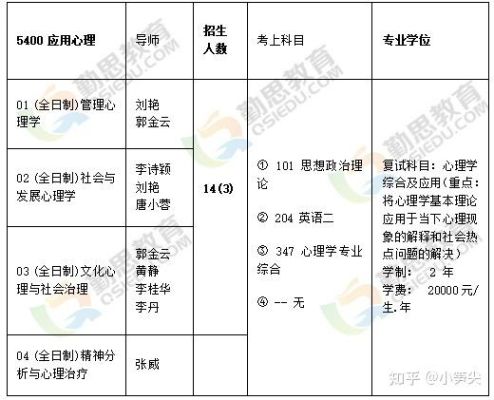 2021心理学是不是都招历史类的学生？（历史教育专业招生）