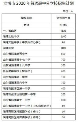 2023年淄博一中招生？（山东淄博教育招生）