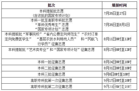 湖南地方专项是填在平行志愿里吗？（湖南教育自主招生）