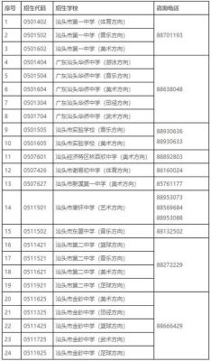 2023年广东省汕头市中考有补录吗？（汕头招生教育我）
