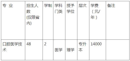 新乡三全学院口腔技术是本科吗？（三全教育招生）