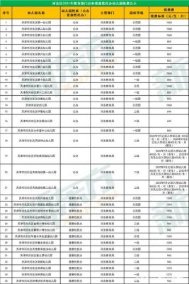 天津红桥区幼儿园排名？（红桥教育机构招生）