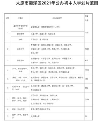 2021太原一外小升初条件？（太原教育招生政策）