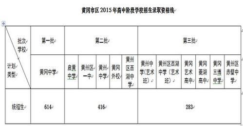 黄冈中考录取方案？（黄岗教育招生考试）