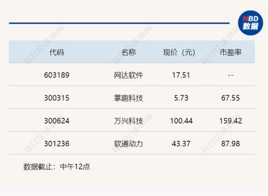 欧拉系统真正巨头股票是哪只？（常山优化教育招生）