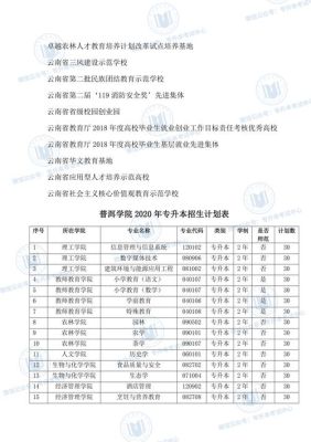 2023年普洱茶学院食品营养与健康专业共录取多少学生？（普洱教育招生团队）